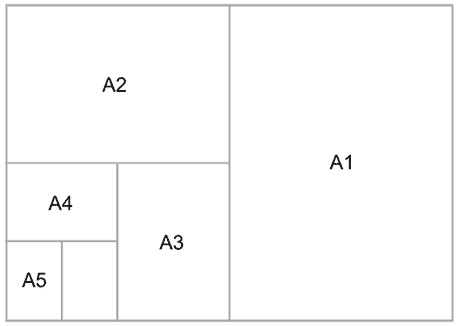 poster sizes for your poster campaign